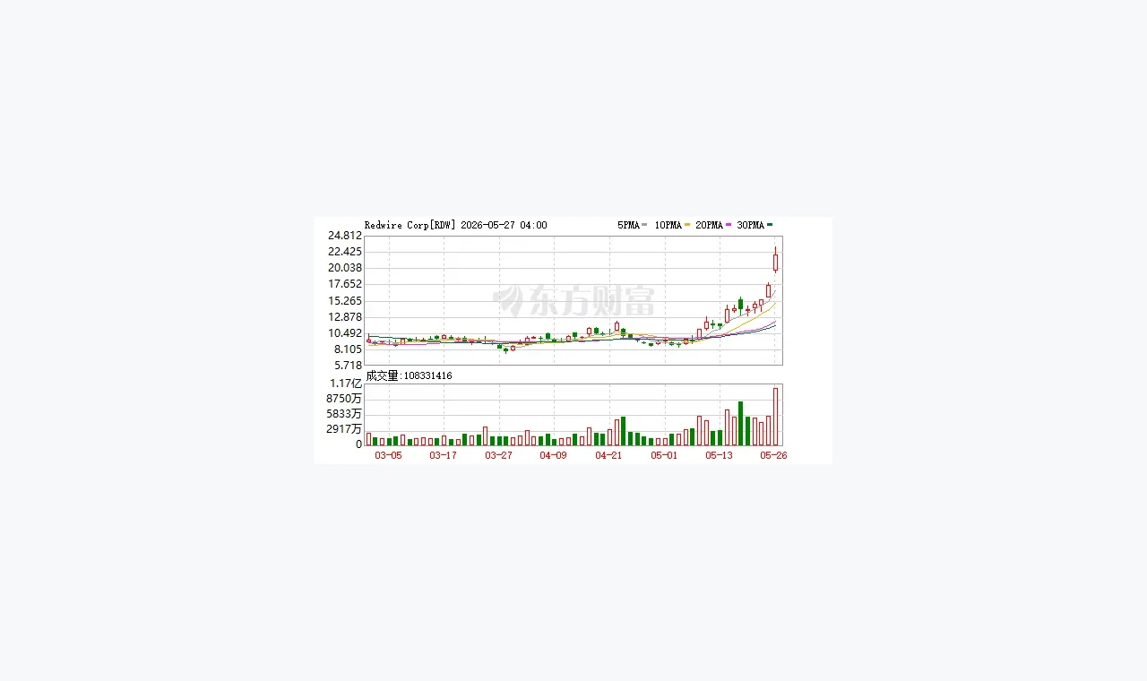 蜂窝配资风险边界观察：近期信息更新应该怎么复盘 插图
