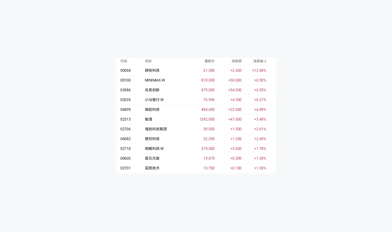 市场简报：蜂窝配资杠杆风险相关内容的阅读顺序 插图