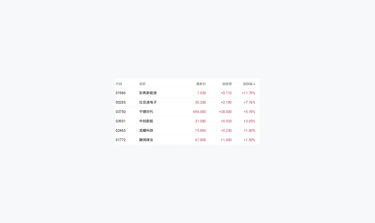 蜂窝配资复盘:如何避免把观点当结论(复盘方法) 插图