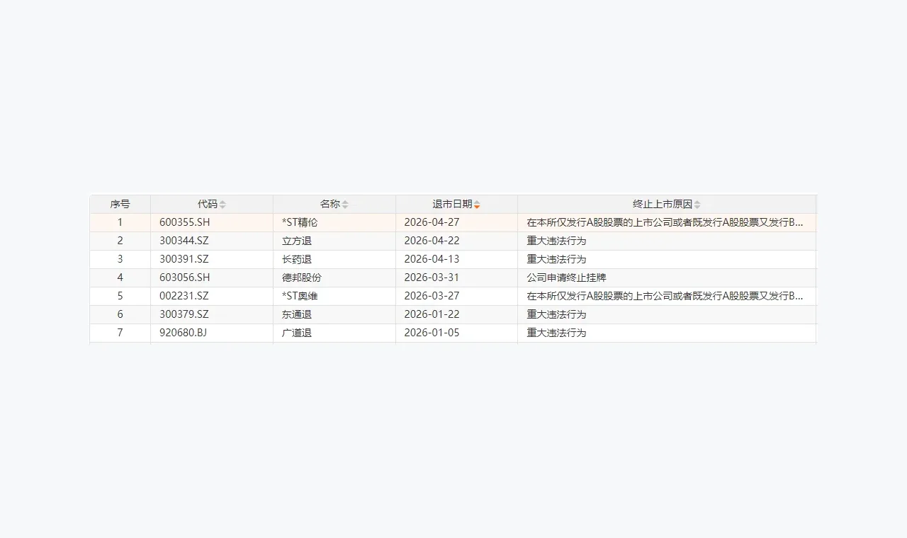 蜂窝配资资金话题入门路径：先看什么、后看什么 插图